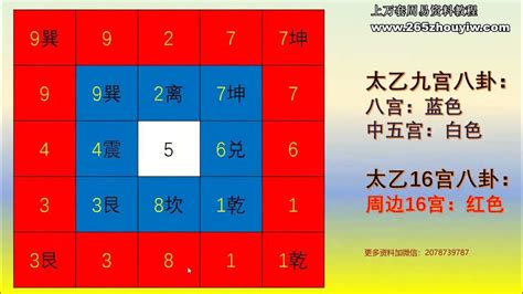 太乙神數教學|太乙神数·廖华辉全集